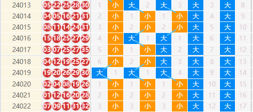 大乐透走势图