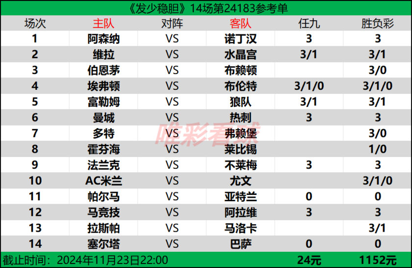发少稳胆24183期预测
