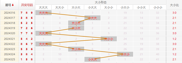 福彩3D推荐走势图