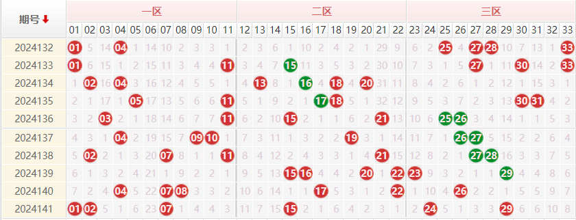 双色球分析走势图