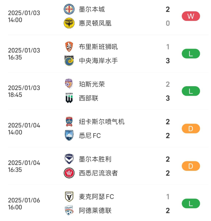 澳超第12轮比赛结果