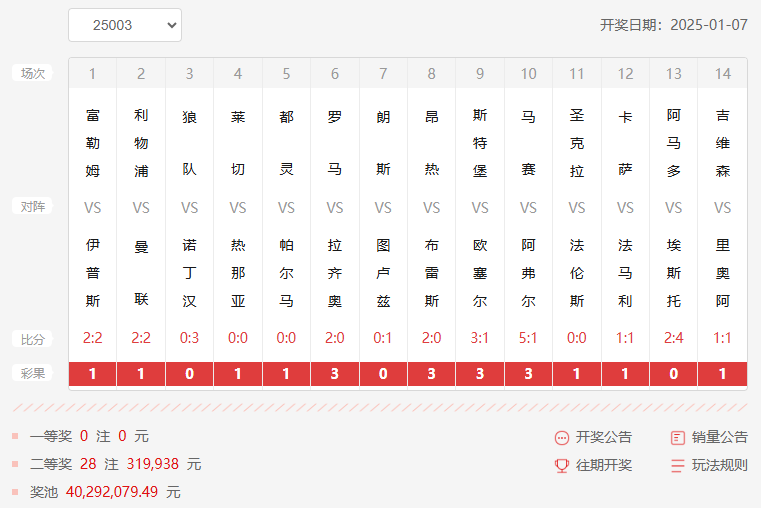25003期足彩14场开奖
