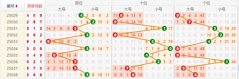 排列三分析走势图