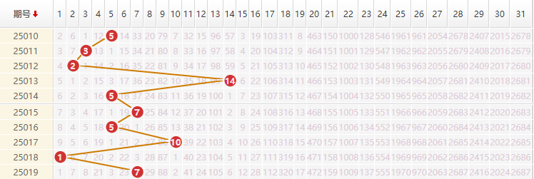 大乐透分析走势图