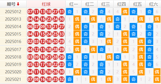 双色球分析走势图