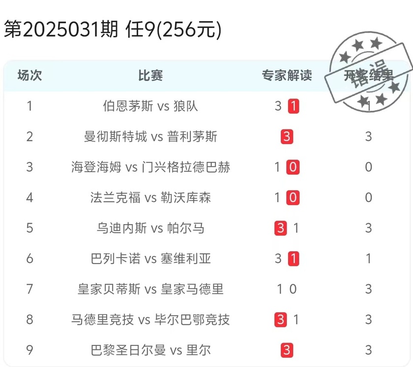 爆单哥25031期方案