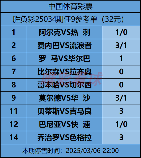 《姜山冷门》25034期