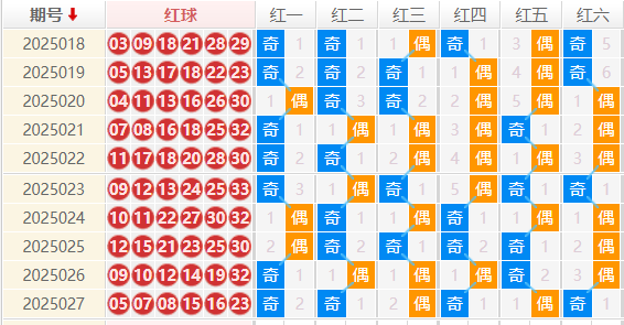 双色球分析走势图