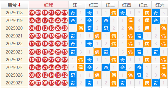 双色球分析走势图