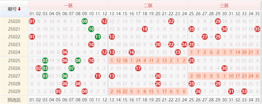 大乐透分析走势图