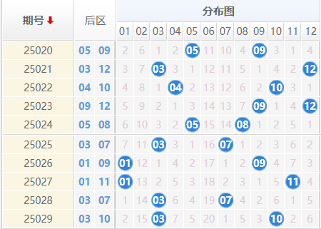 大乐透分析走势图
