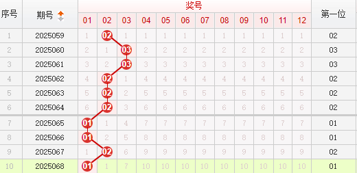 快乐8分析走势图