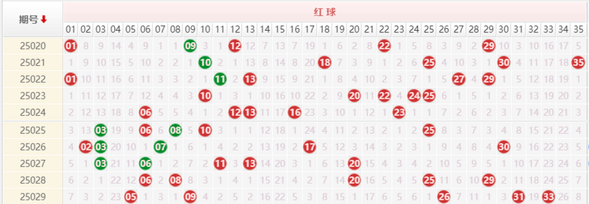 大乐透分析走势图