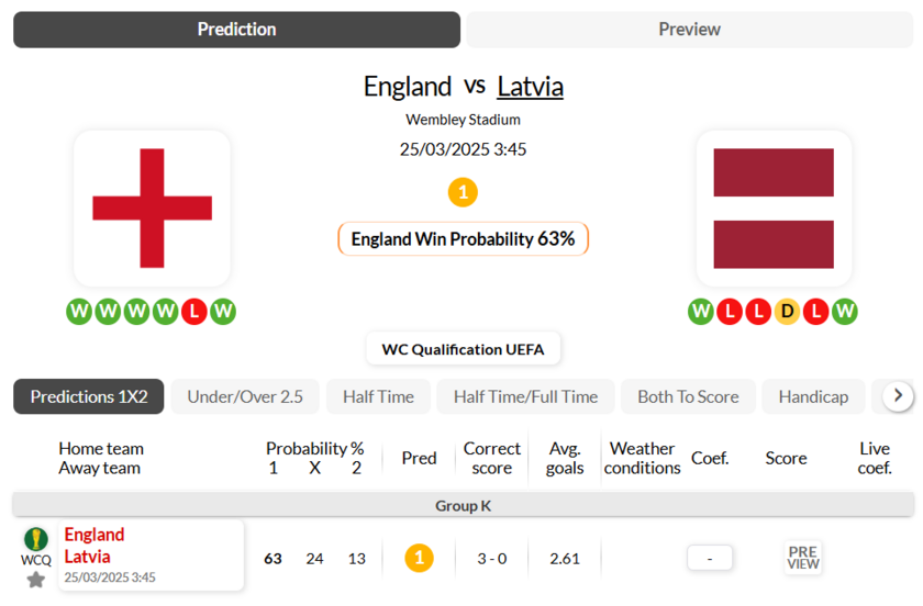 英格兰VS拉脱维亚