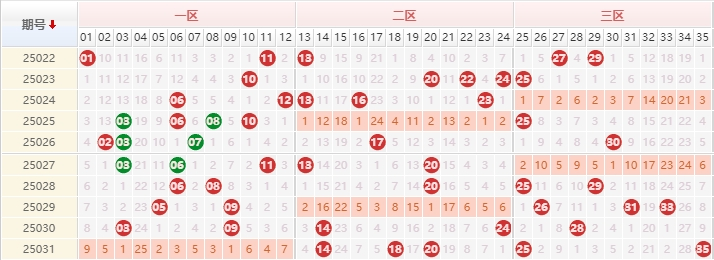 大乐透分析走势图