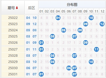 大乐透分析走势图