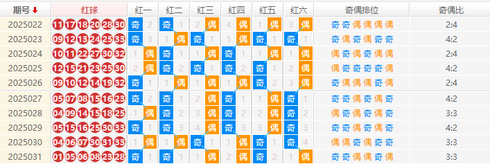 双色球分析走势图