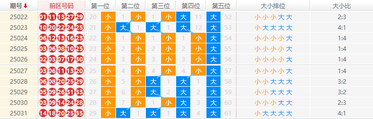 大乐透分析走势图