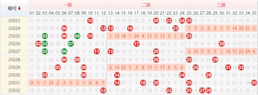 大乐透分析走势图