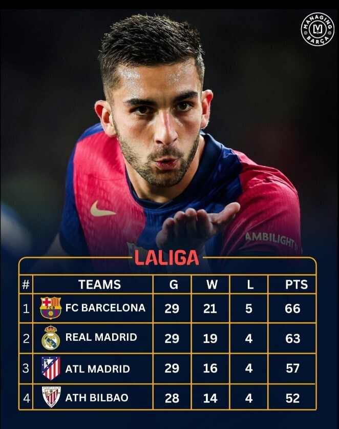 西甲最新积分榜