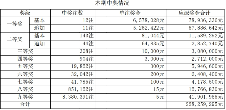 大乐透开奖详情
