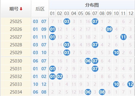 大乐透分析走势图