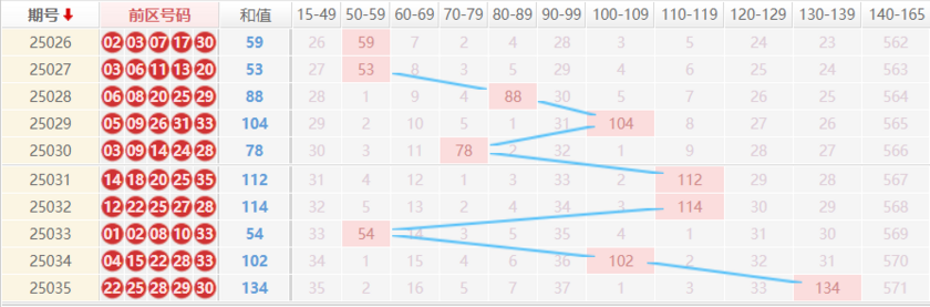 大乐透分析走势图