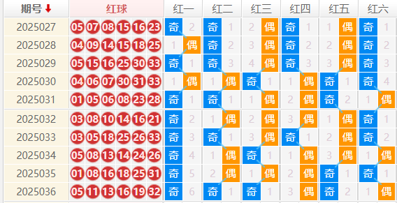双色球分析走势图