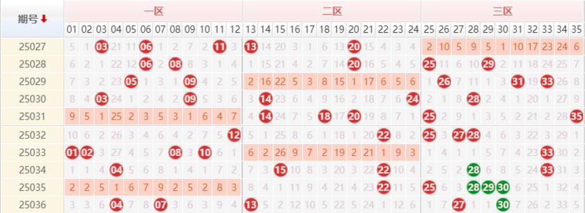 大乐透分析走势图