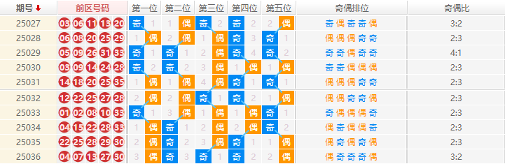 大乐透分析走势图