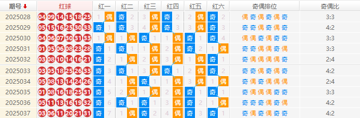 双色球分析走势图