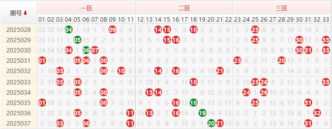 双色球分析走势图