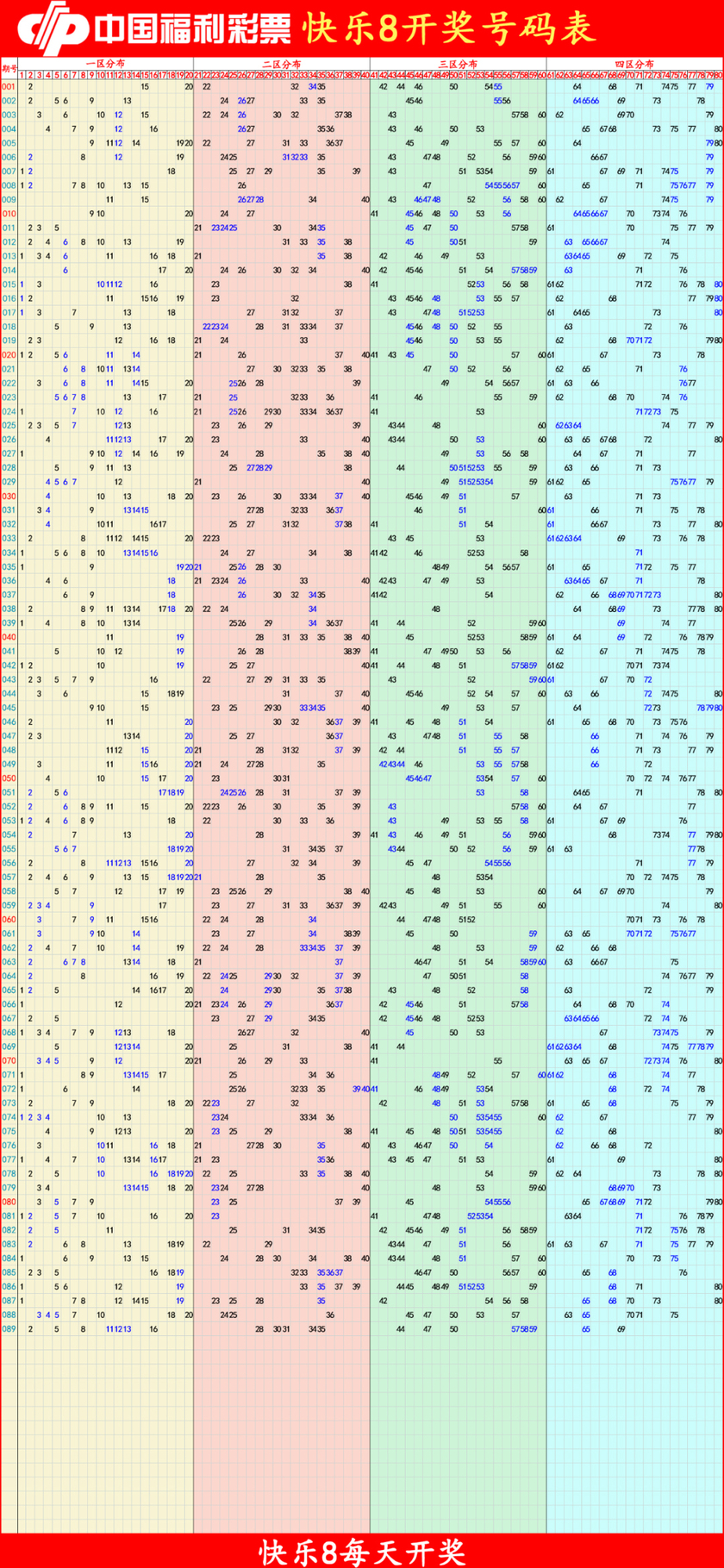快乐8分析尾数走势图