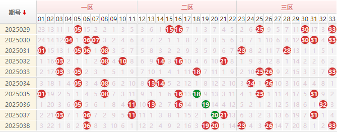 双色球分析走势图