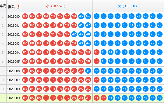 快乐8分析走势图