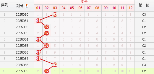 快乐8分析走势图
