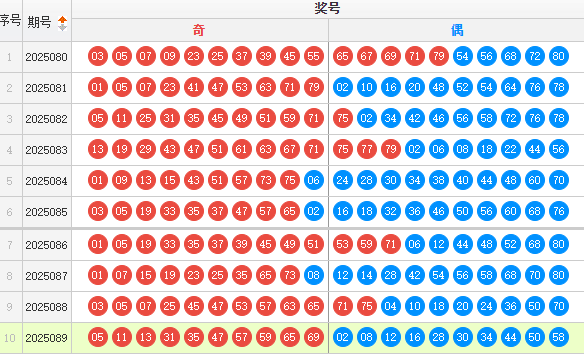 快乐8分析走势图