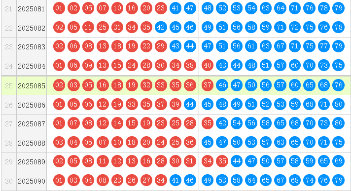 快乐8分析走势图