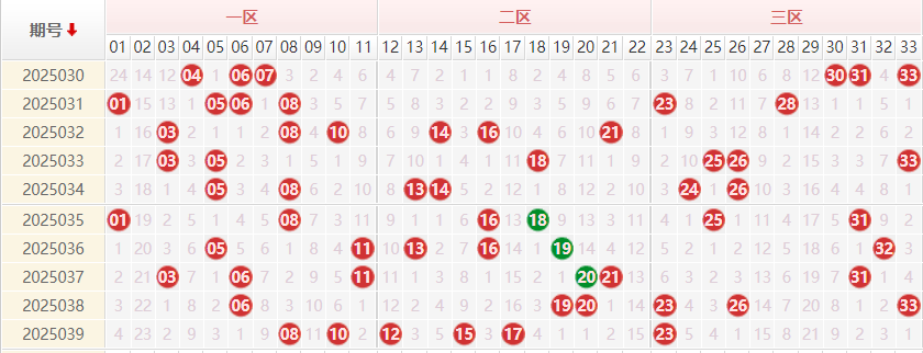 双色球分析走势图