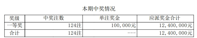 排列五开奖详情