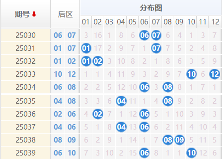 大乐透分析走势图
