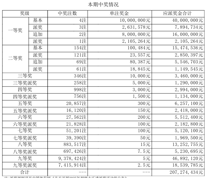 大乐透开奖详情