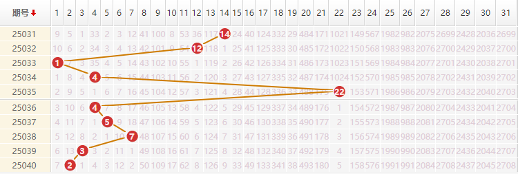 大乐透分析走势图
