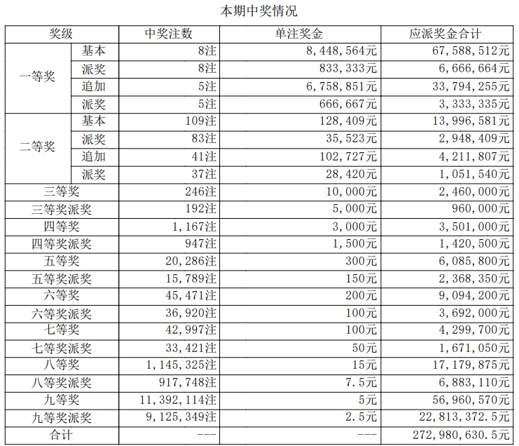 大乐透开奖详情