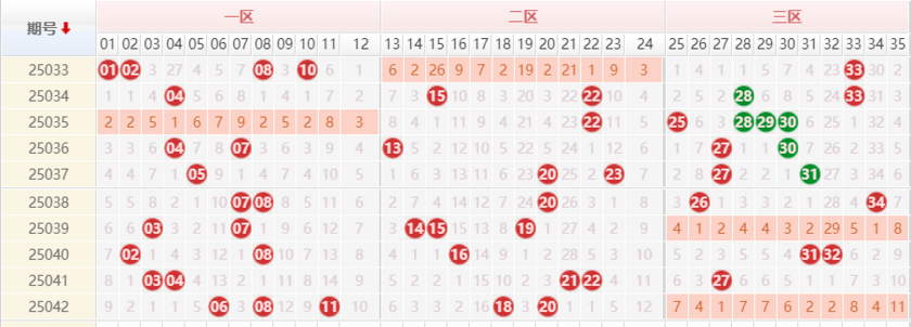 大乐透分析走势图