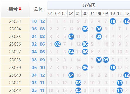 双色球分析走势图