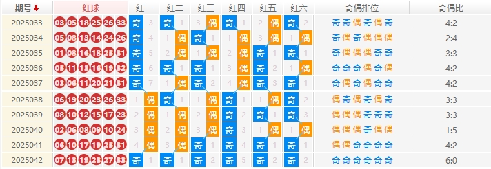 双色球分析走势图