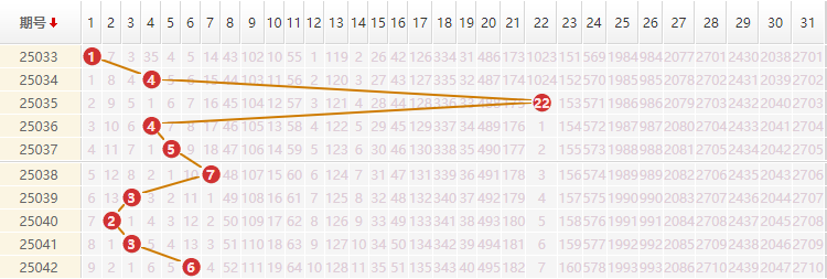 大乐透分析走势图