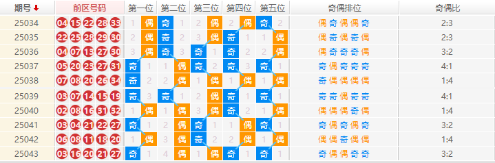大乐透分析走势图