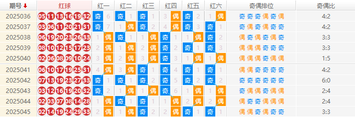 双色球分析走势图